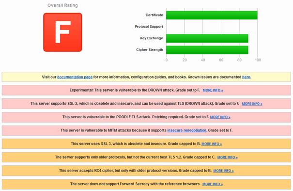 test-result-for-the-Windows-server-2008-R2