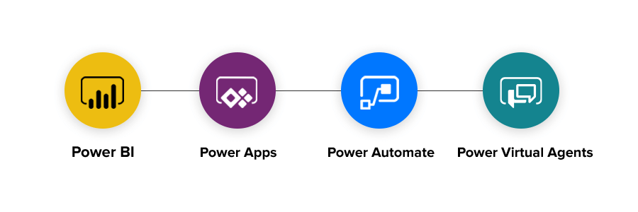 Power BI, Power Automate, Power Apps, Power Virtual Agents