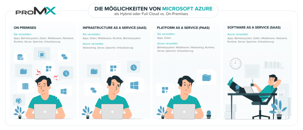 Vier Gründe, warum Unternehmen auf Microsoft Azure setzen sollten
