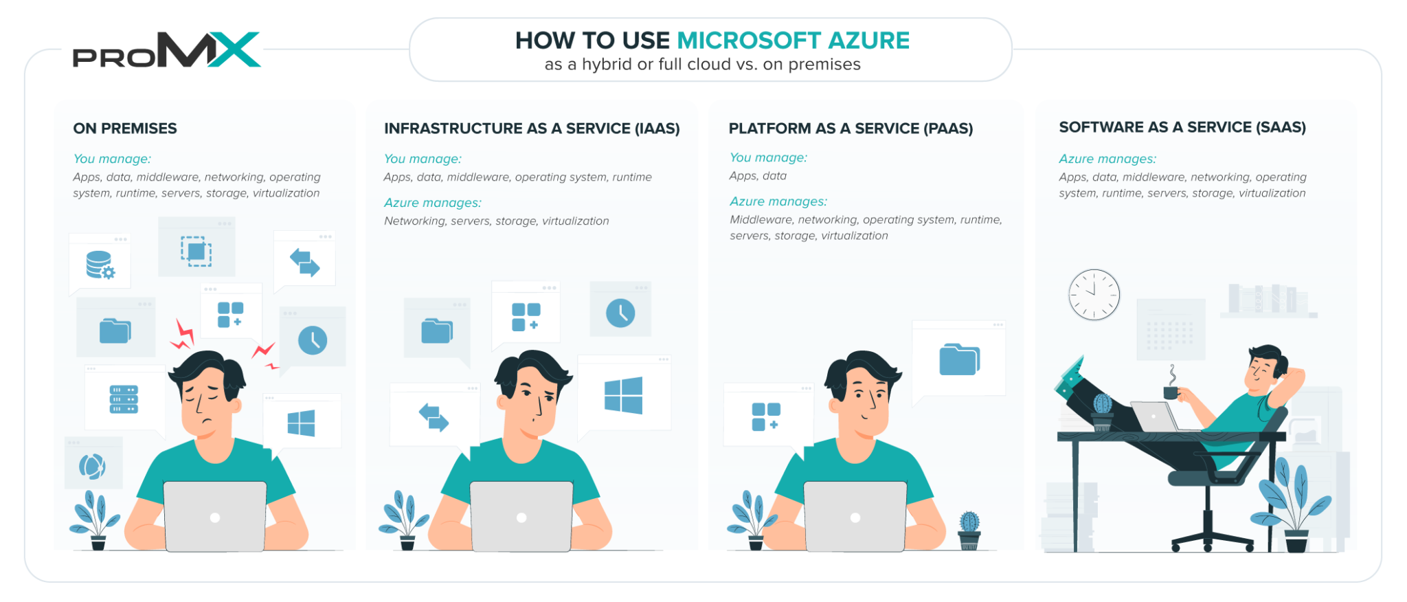 Four reasons why companies should work with Microsoft Azure proMX