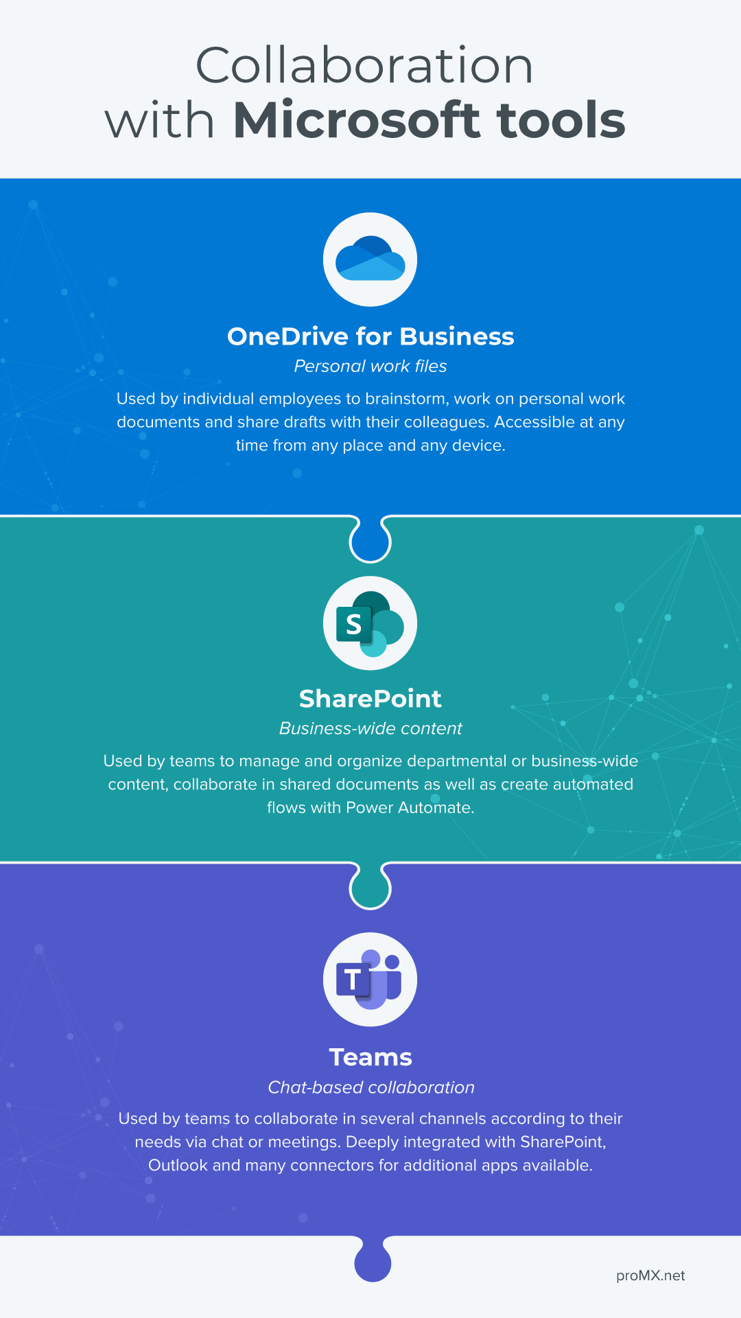 microsoft onedrive for business vs sharepoint