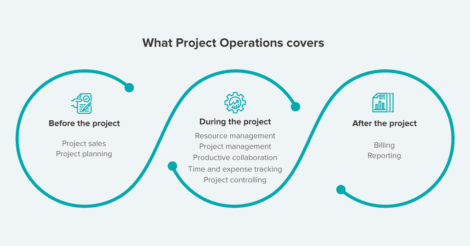 White paper: Get to know Dynamics 365 Project Operations | proMX