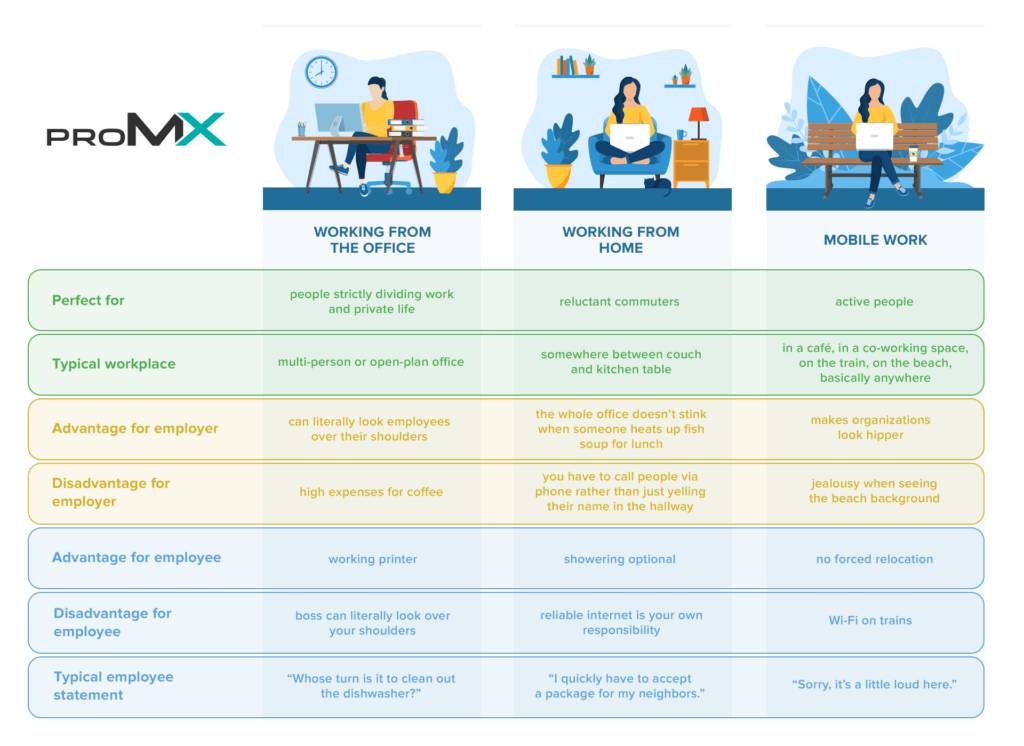 Infographic different workplaces