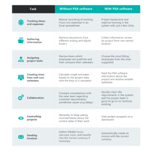 What you need to know about PSA software | proMX