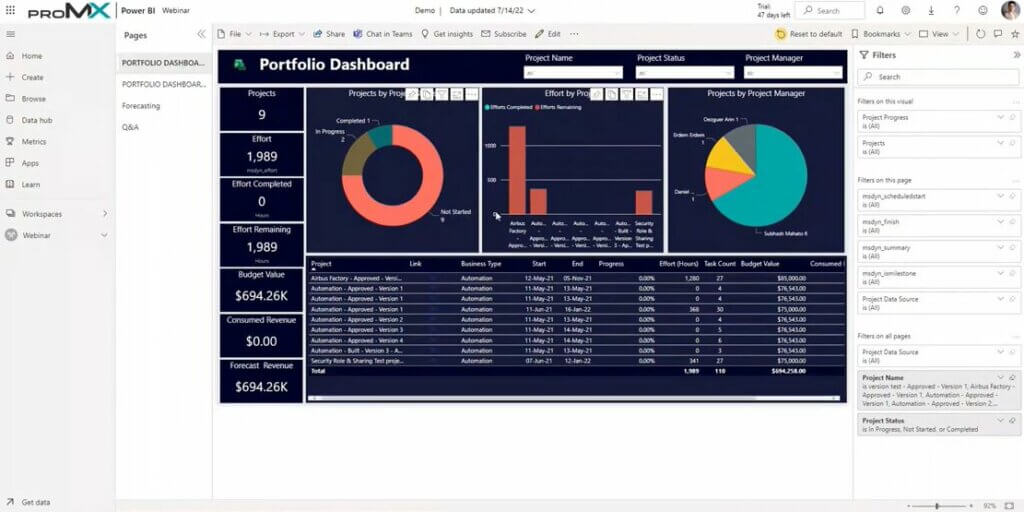 Power BI dashboard after drill down