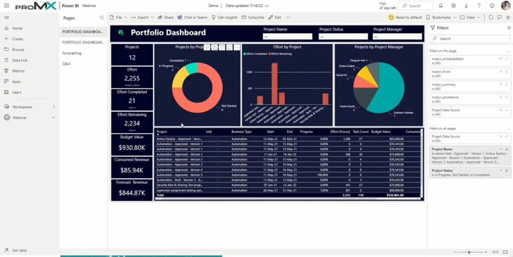 Power BI dashboard before drill down