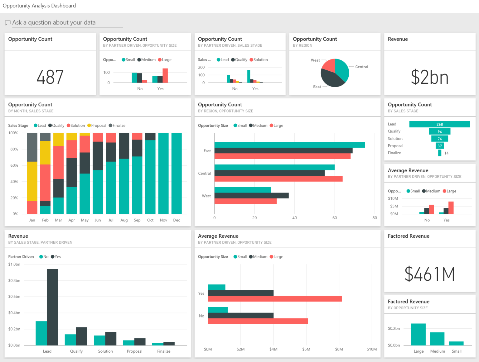 Reporting in Dynamics 365: Excel, dashboards or Power BI? | proMX