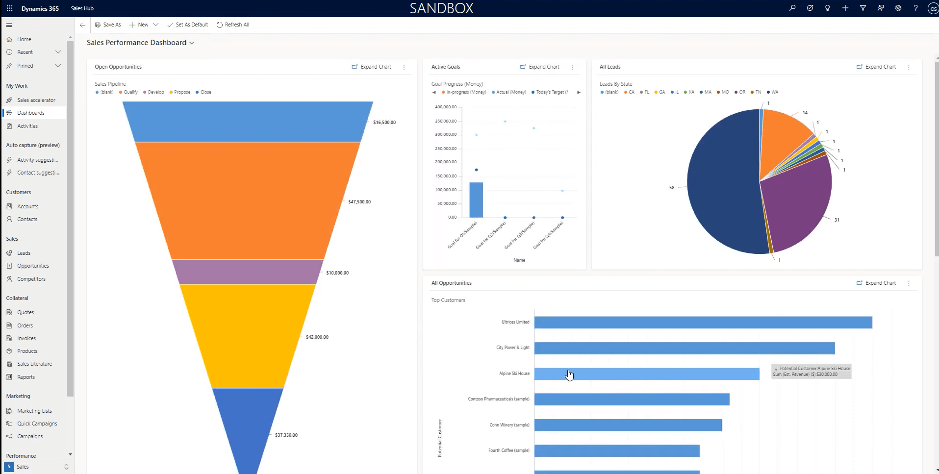 Reporting in Dynamics 365: Excel, dashboards or Power BI? | proMX