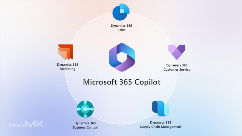 Microsoft Dynamics 365 Copilot experience the working world of the