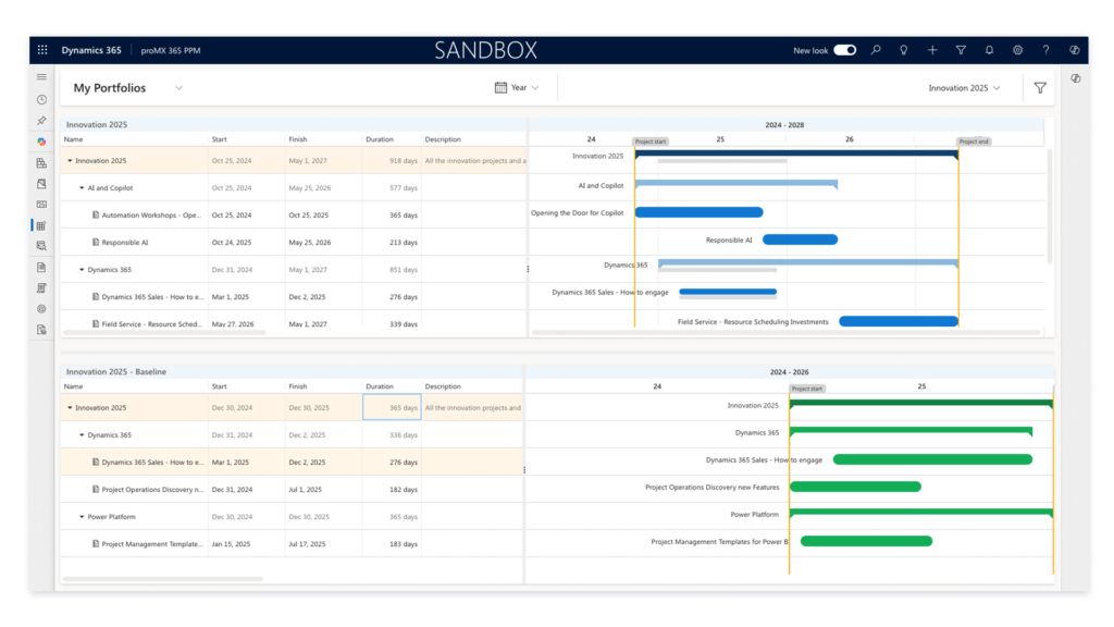 PPM Scenario planning
